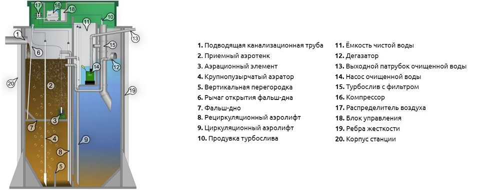 Септик Аквалос 10 (h=3,00м) Un*
