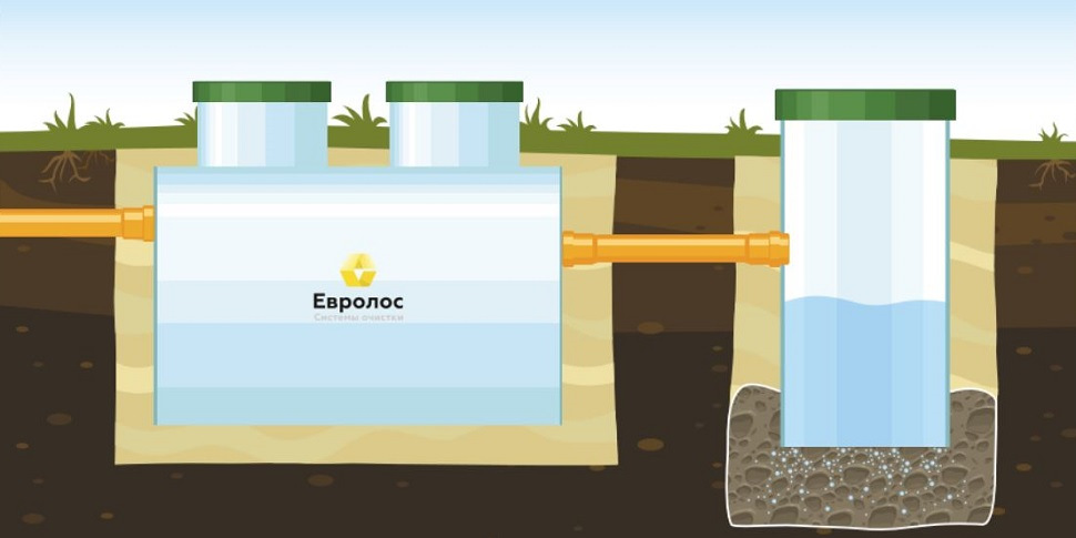 Септик Евролос Эко 3